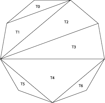 regular polygon triangulation