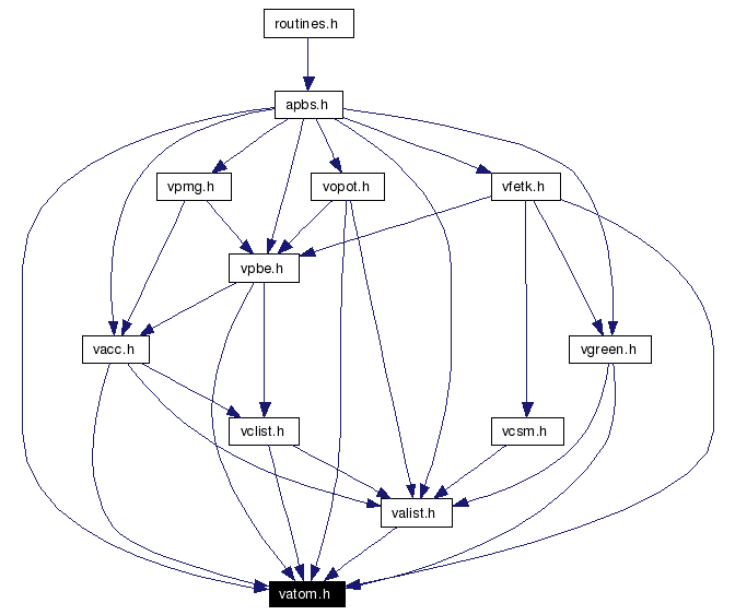 Included by dependency graph