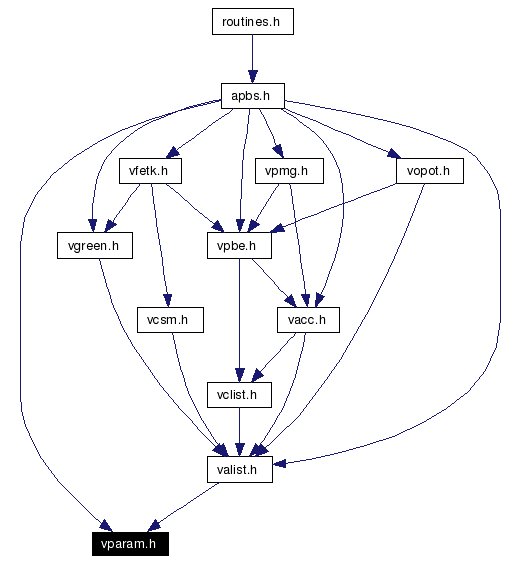 Included by dependency graph