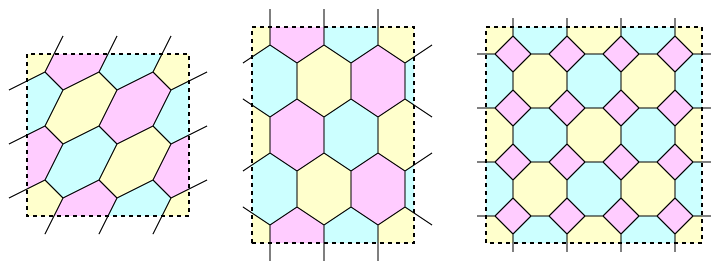Three xyz torus graphs