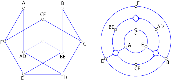 The Petersen graph, minus a vertex, and a confluent drawing of its complement