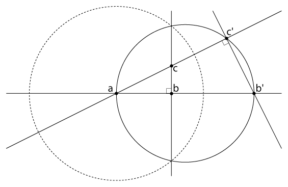 illustration of the similar triangle inversion
