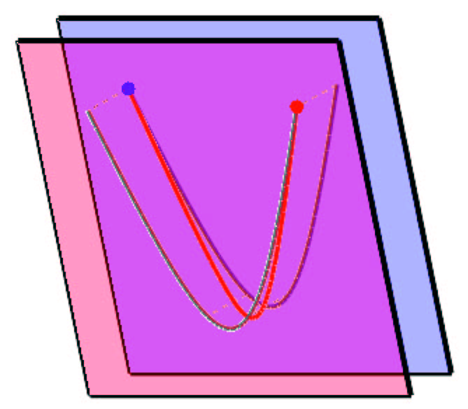 Interpolating High Curvature Curve
