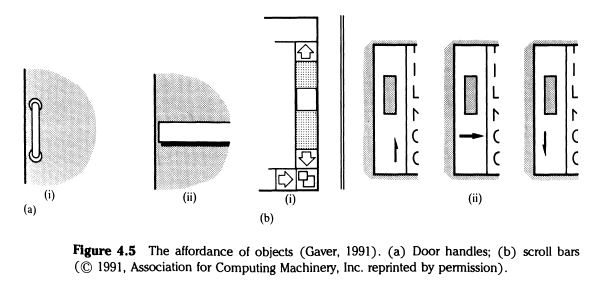 The image shows the affordances
of door handles and scroll bars. The perceived performance of
some elements is better than that of other elements.