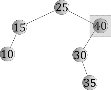 An AVL tree after becoming imbalanced