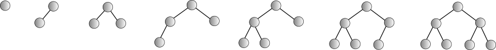 Complete binary trees of different sizes