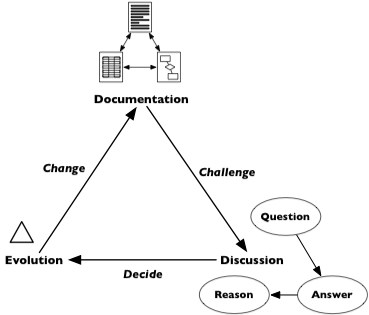 inquiry cycle