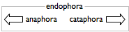 anaphora vs. cataphora