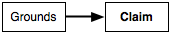Grounds supporting claim