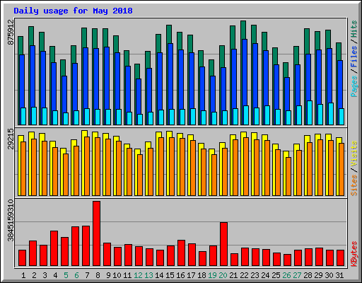 lego 41008 friends heartlake city pool