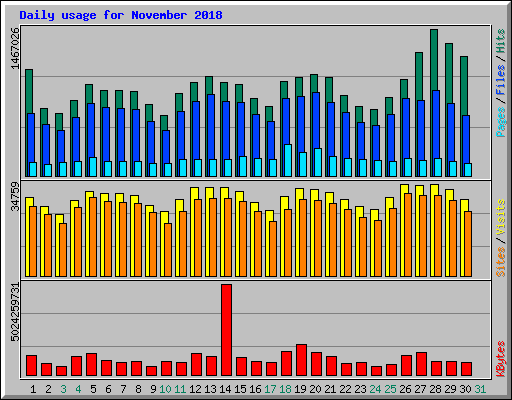 uci online retail dataset