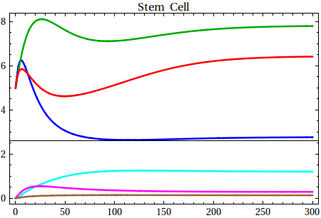 Graphics:Stem Cell