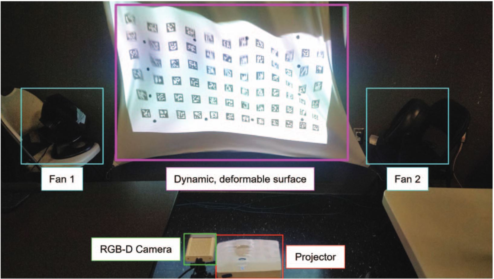 Self-Calibrating Dynamic Projection Mapping System for Dynamic, Deformable Surfaces with Jitter Correction and Occlusion Handling