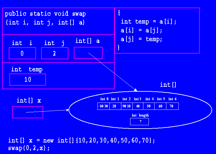 1 D Arrays The B Object B Class And Simple Collections 1 D Arrays The B Object B Class And Simple Collections