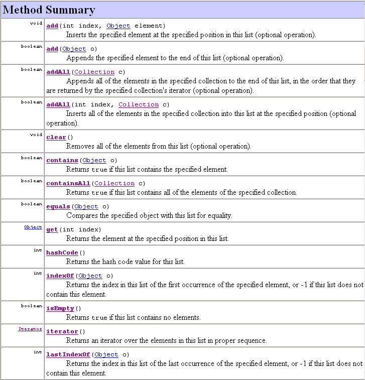 List, Set, and Map