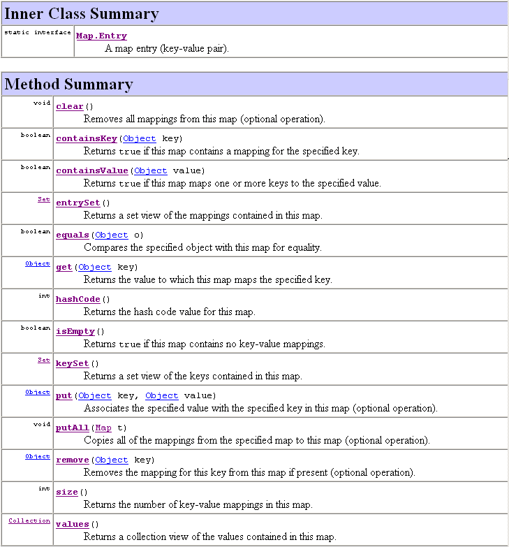 List, Set, and Map