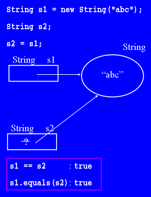 Objects, Using Class Libraries/JavaDoc