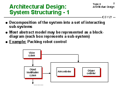 Architectural Design: