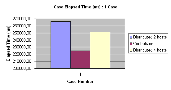 ChartObject Case Elapsed Time (ms) : 1 Case