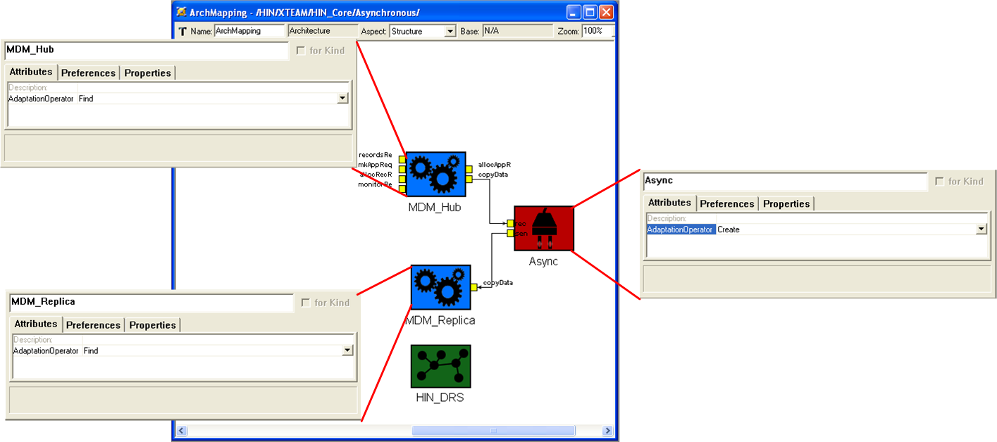 Feature Mapping to Software Architecture