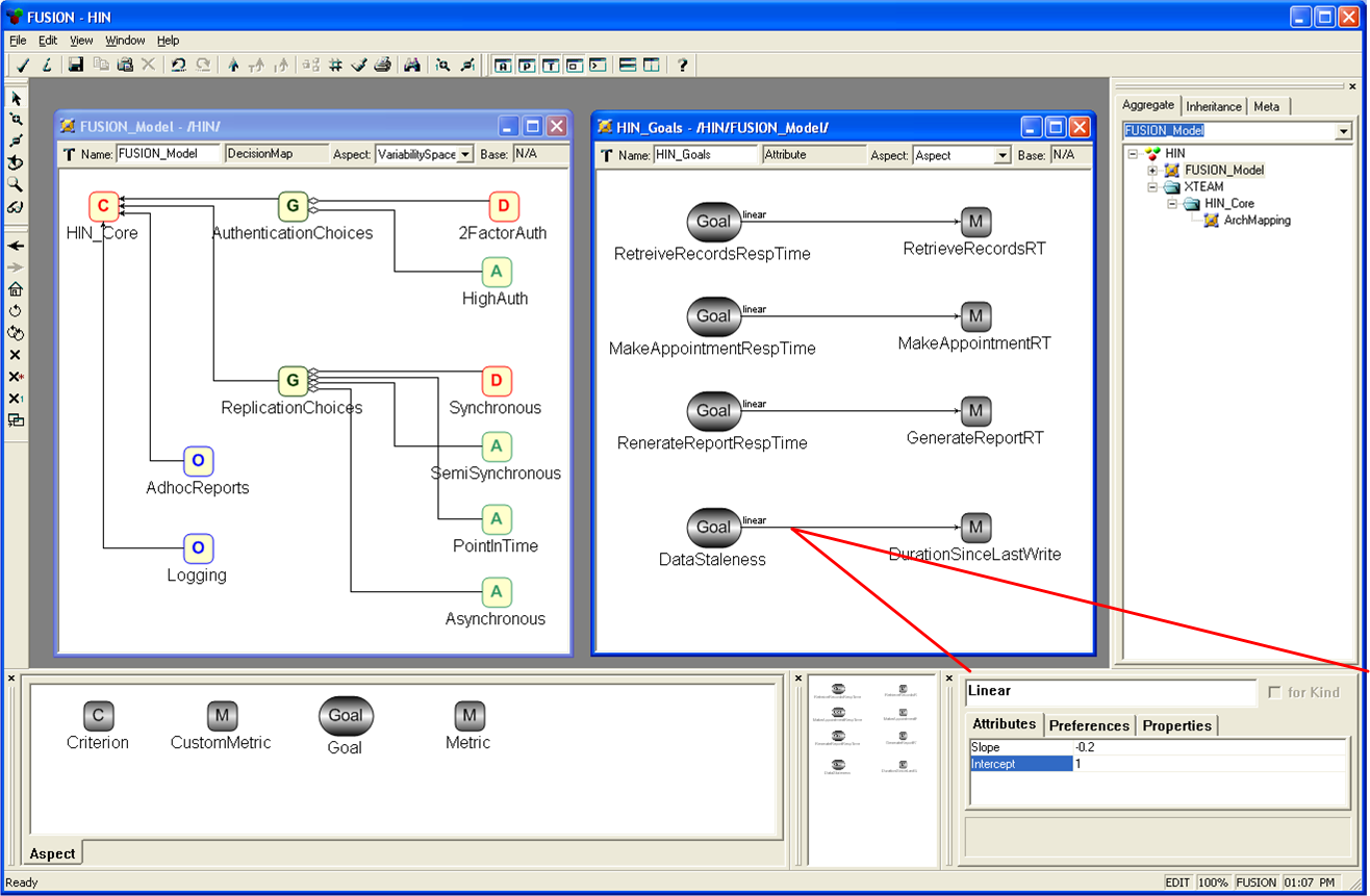 FUSION Model of the HIN