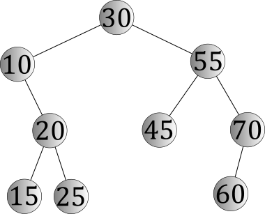 Binary search tree after inserting 60