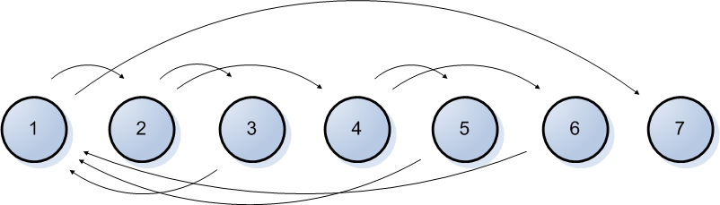 Control Flow Graph Example