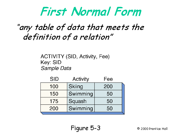 assignment on normal form