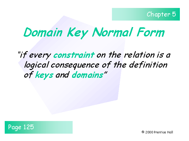 Domain Key Normal Form
